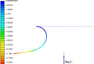 follower pressure displacement contours