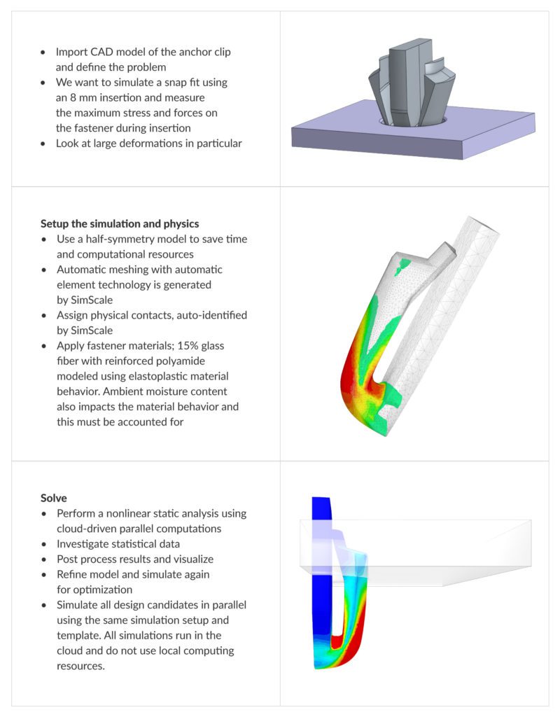 simulation workflow steps