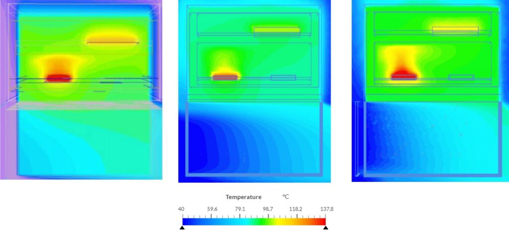 temperature distribution on package mid-section for qualitative comparison of results between the validation and SimScale