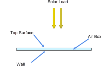 Solar Radiation Validation Geometry