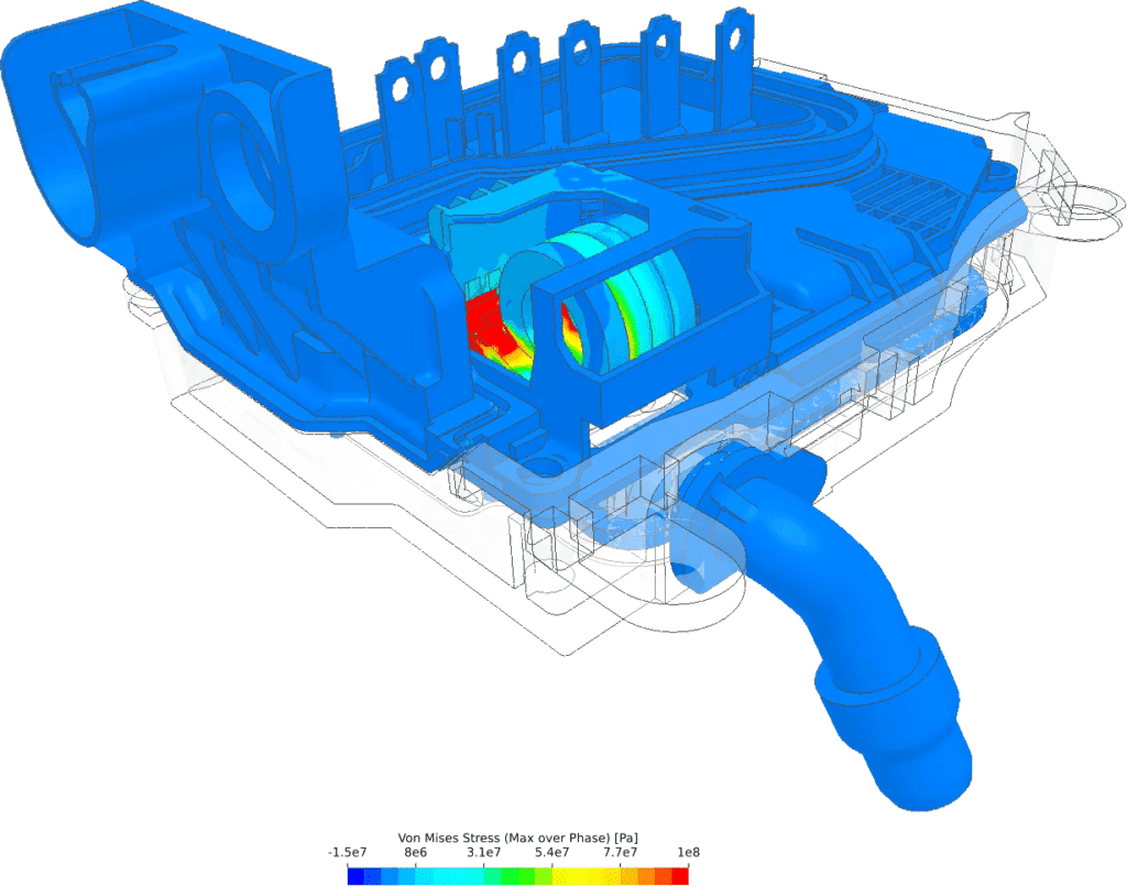 Optimize system dynamics with Modal and Harmonic Analysis.
