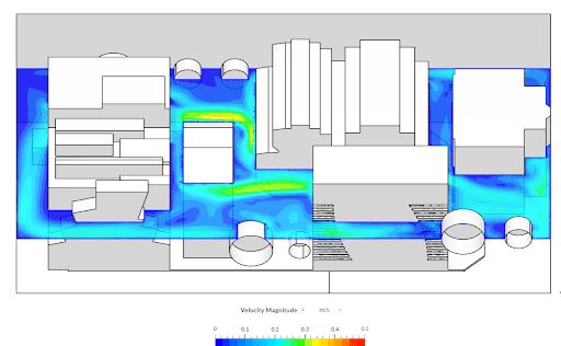 submer technology velocity profile for final solution from simscale's cloud-based cfd platform
